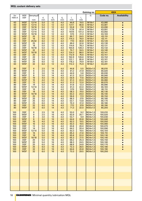 MINIMAL QUANTITY LUBRICATION MQL