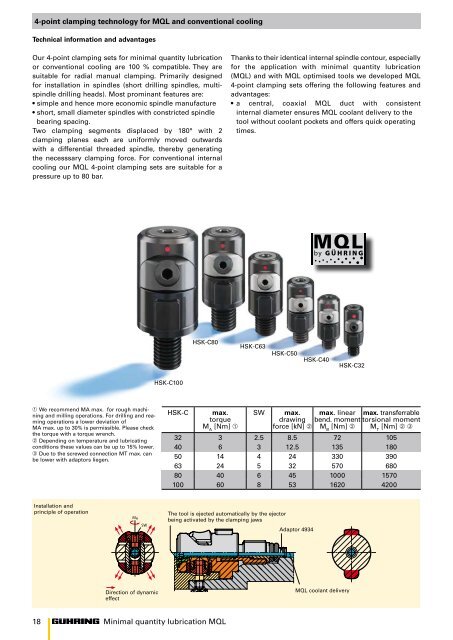 MINIMAL QUANTITY LUBRICATION MQL