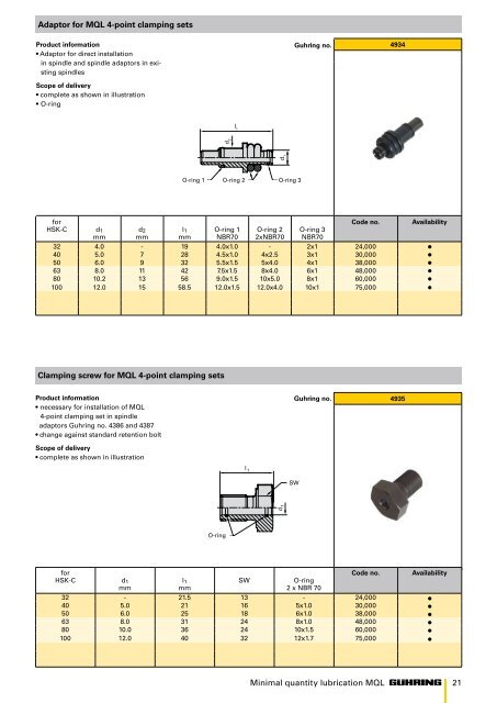 MINIMAL QUANTITY LUBRICATION MQL