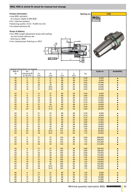 MINIMAL QUANTITY LUBRICATION MQL