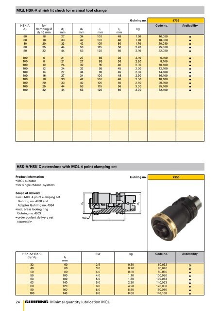 MINIMAL QUANTITY LUBRICATION MQL