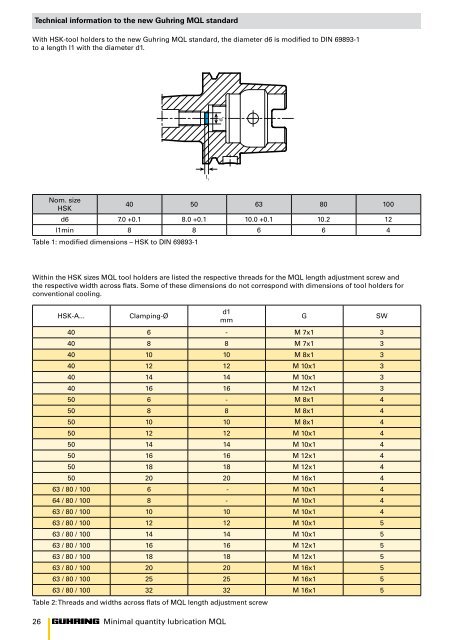 MINIMAL QUANTITY LUBRICATION MQL