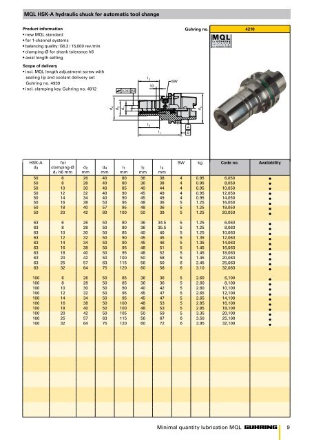 MINIMAL QUANTITY LUBRICATION MQL