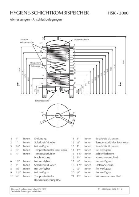 Standardschemen - Solarschmidt