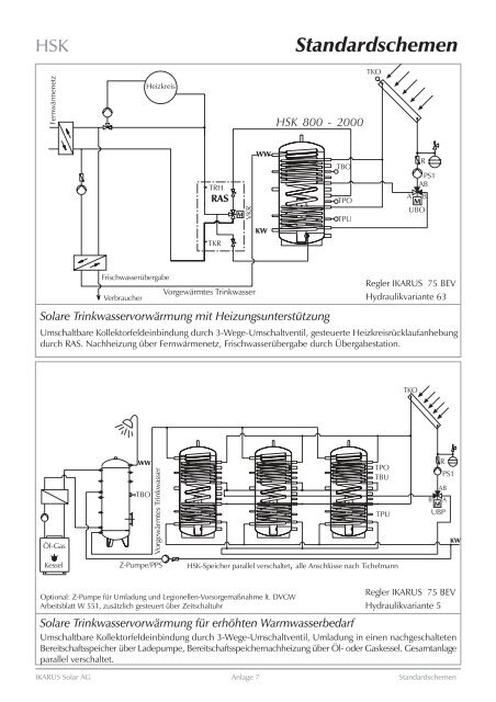 Standardschemen - Solarschmidt