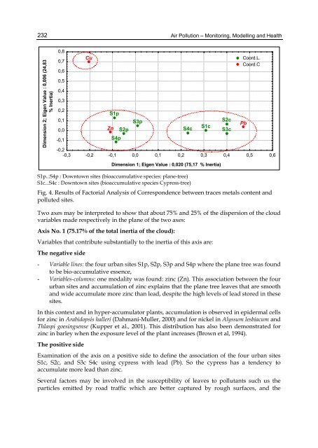 AIR POLLUTION – MONITORING MODELLING AND HEALTH