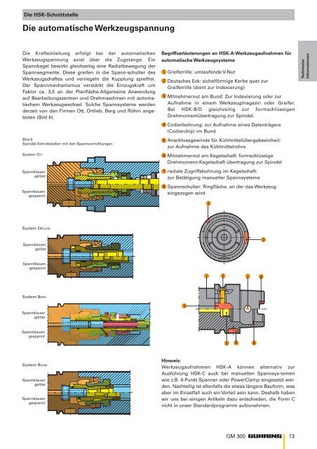 Technik und Vorteile - Gühring