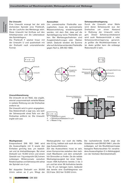 Technik und Vorteile - Gühring