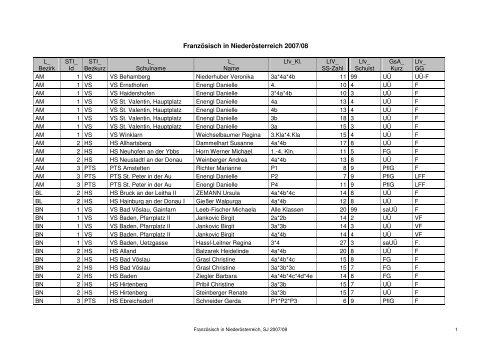 Bagef_Laenderbericht_Noe_07 _3