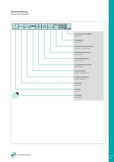 Kompetenzen und Referenzen der LMT LMT's competences and ...