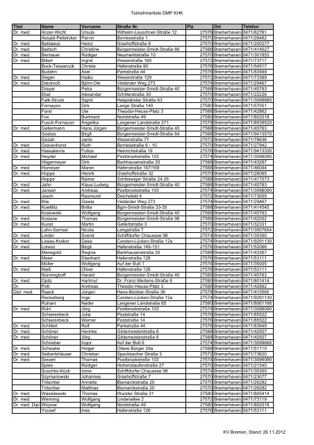 Teilnehmerliste DMP KHK Bremerhaven  - KVHB