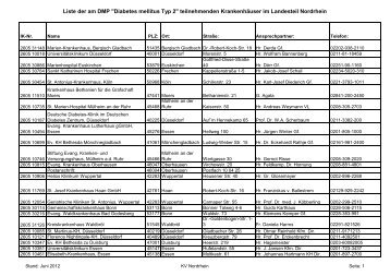 Dmp diabetes typ 2