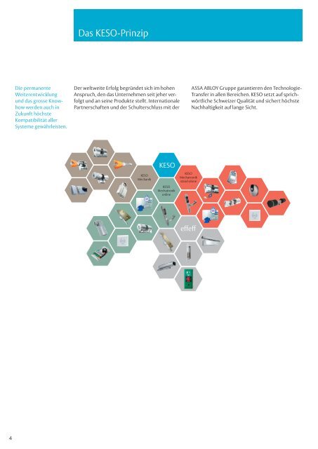 044 KESO Mechatronik - ASSA ABLOY (Switzerland) AG