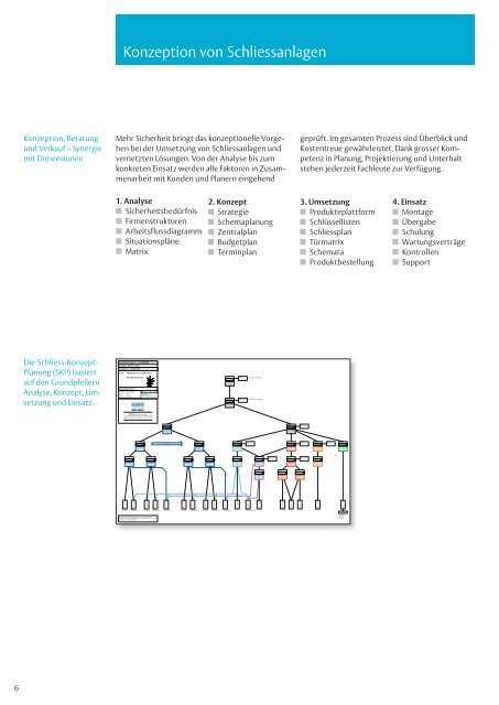 044 KESO Mechatronik - ASSA ABLOY (Switzerland) AG