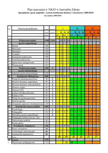 Plan nauczania w NKJO w Jastrzębiu Zdroju