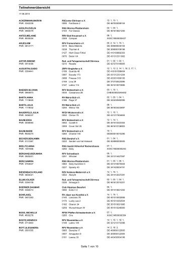 Teilnehmerübersicht - Reit- und Fahrclub Bad Kreuznach e.V.