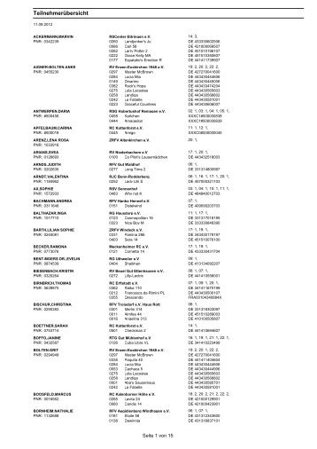 Teilnehmerliste - Reitverein Oberbachem e.V.