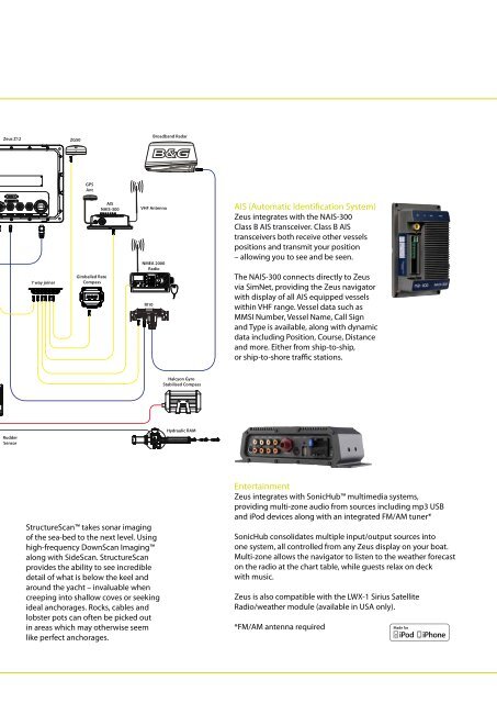 Zeus Sailing Navigation System