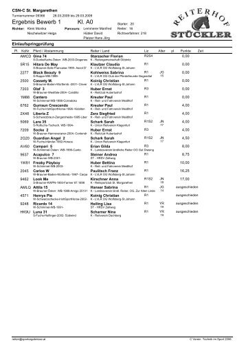 Ergebnislisten als PDF hier downloaden... - Sportergebnisse.at