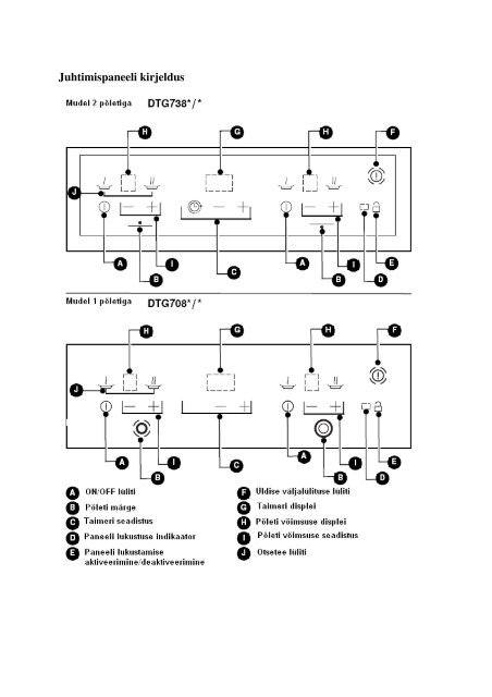 Integreeritav pliidiplaat DTG 708,738,1008