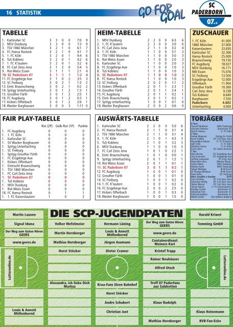 SCP 2:0 - SC Paderborn 07