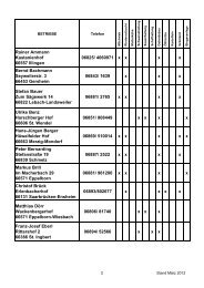 Liste Landwirte 03 12