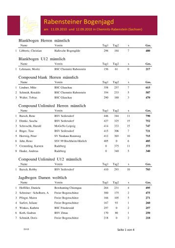 Gesamtliste - Bogensportclub Chemnitz Rabenstein e.V.