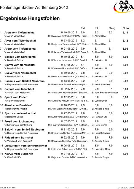 Ergebnisse Hengstfohlen - IPZV Landesverband Baden-Württemberg