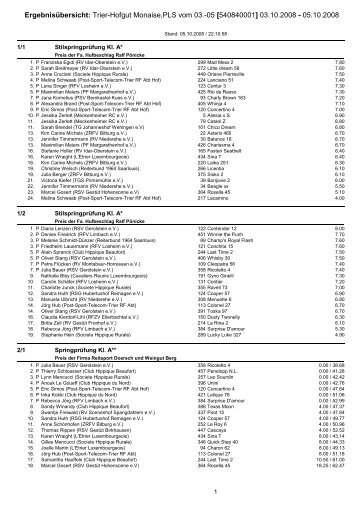 Ergebnisübersicht: Trier-Hofgut Monaise,PLS vom 03.