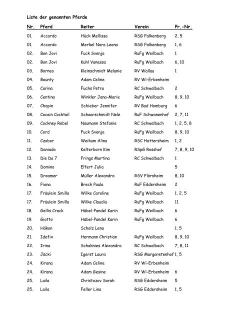 Liste der genannten Pferde Nr. Pferd Reiter Verein Pr.-Nr.