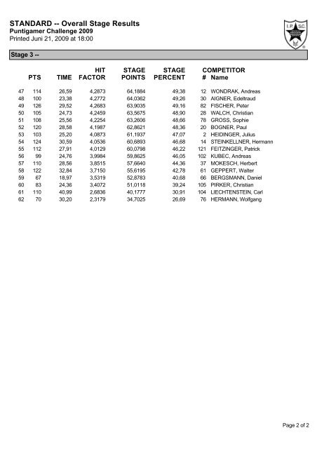 OPEN -- Overall Stage Results