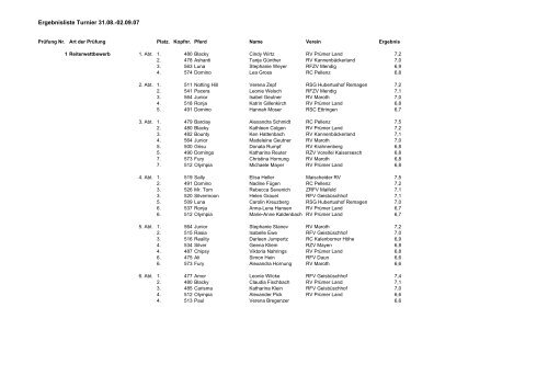 Ergebnisliste Turnier 31.08. - RZV Mayen