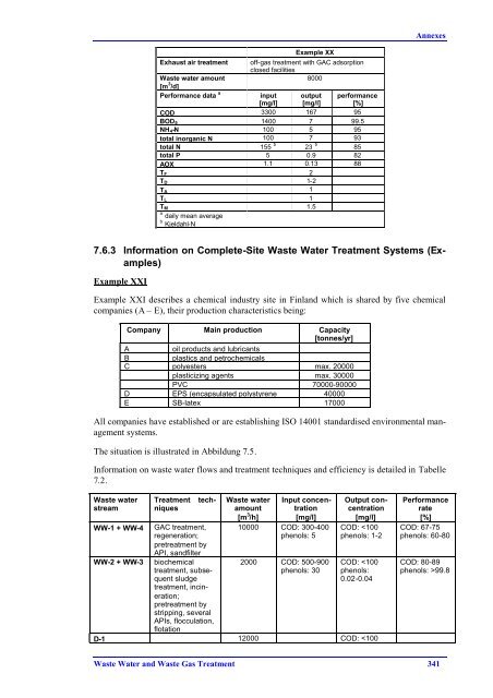 BVT-Merkblatt zu Abwasser- und Abgasbehandlung