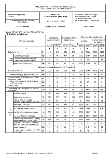 DziaÅ 1 - BIP PUP KÅodzko