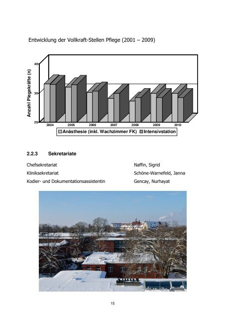 Jahrbuch 2010 - Klinikum Region Hannover GmbH