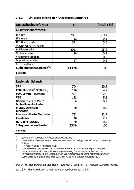 Jahrbuch 2010 - Klinikum Region Hannover GmbH