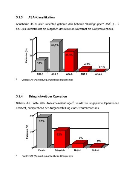 Jahrbuch 2010 - Klinikum Region Hannover GmbH