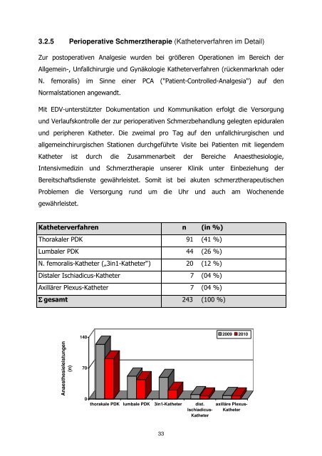 Jahrbuch 2010 - Klinikum Region Hannover GmbH