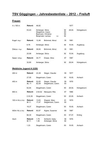 TSV Göggingen – Jahresbestenliste – 2012 – Freiluft