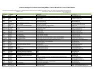 Veteran Distribution List (2).xlsx - New Mexico Community Foundation