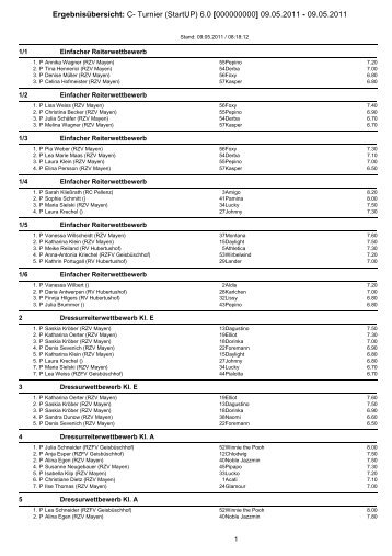 C- Turnier (StartUP) 6.0 - RZV Mayen