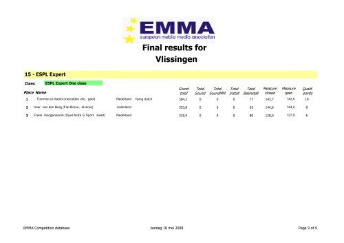 Final results for Vlissingen