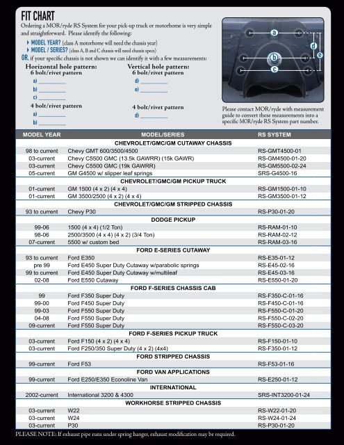 Ford F350 Bolt Pattern Chart