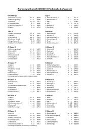 Abschluss-Tabelle