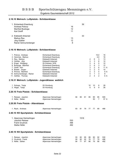 2012 - Gau Memmingen