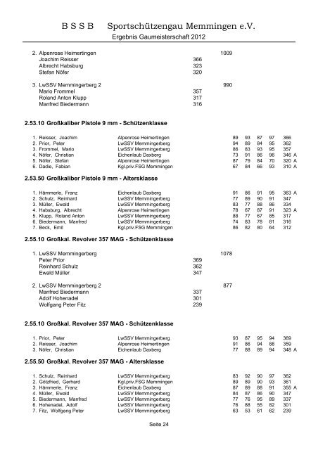 2012 - Gau Memmingen