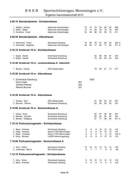 2012 - Gau Memmingen