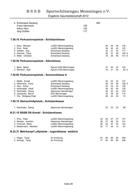 2012 - Gau Memmingen