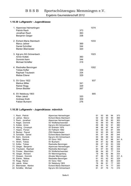 2012 - Gau Memmingen