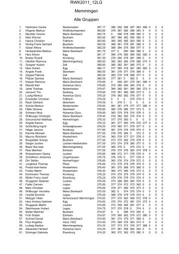 RWK2011_12LG Memmingen Alle Gruppen